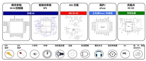 高效能与高可靠性双重突破 应对服务器电源需求激增时代下的安全系统监控服务