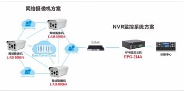 山竹过后看工业级别性能 嵌入式硬件如何助力安防监控与安全系统升级